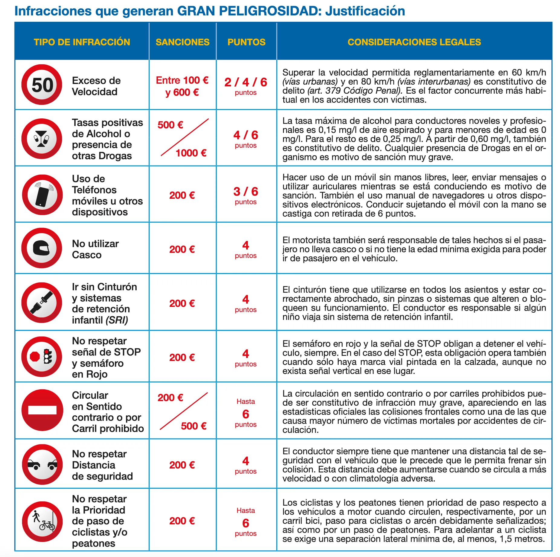 Sanciones trafico espana 2025