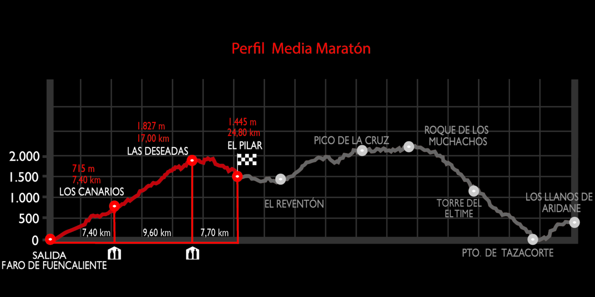 Transvulcania 2027 Media Marathon