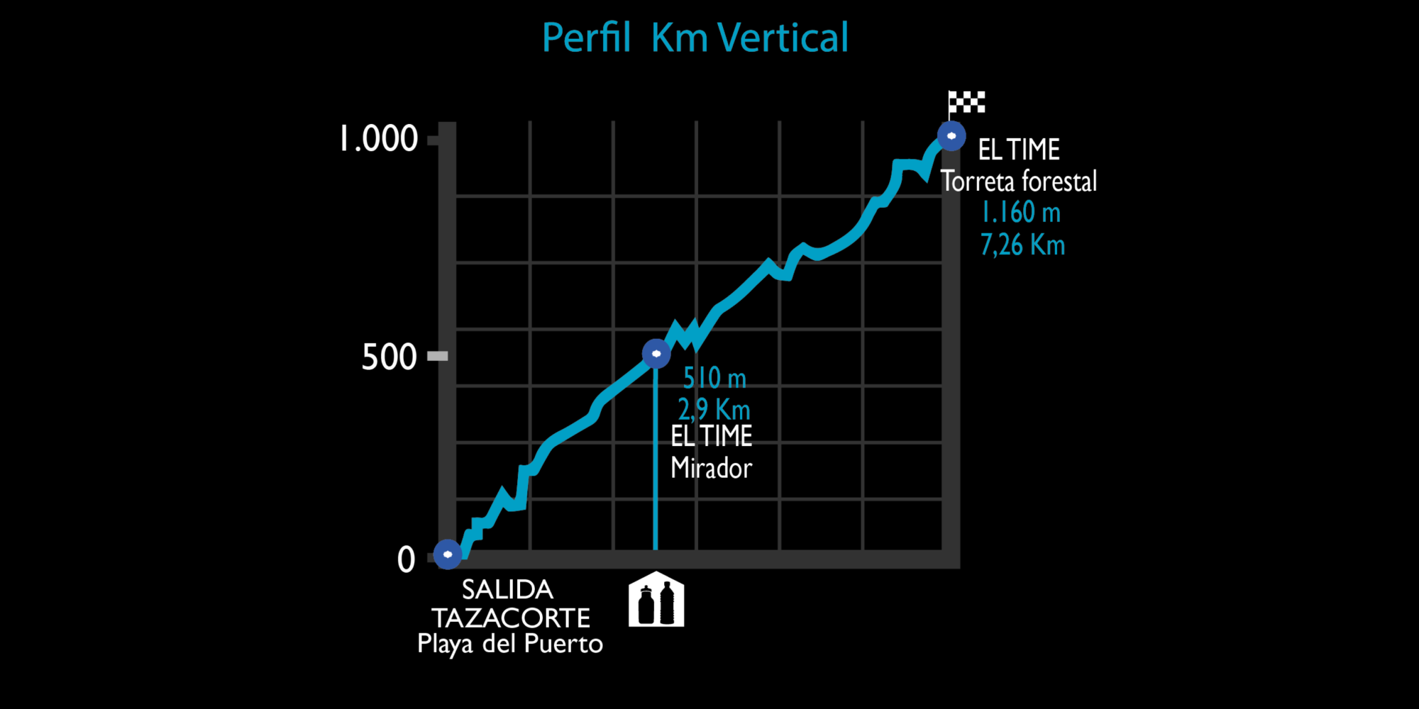 Transvulcania 2027 Kilometro Vertical
