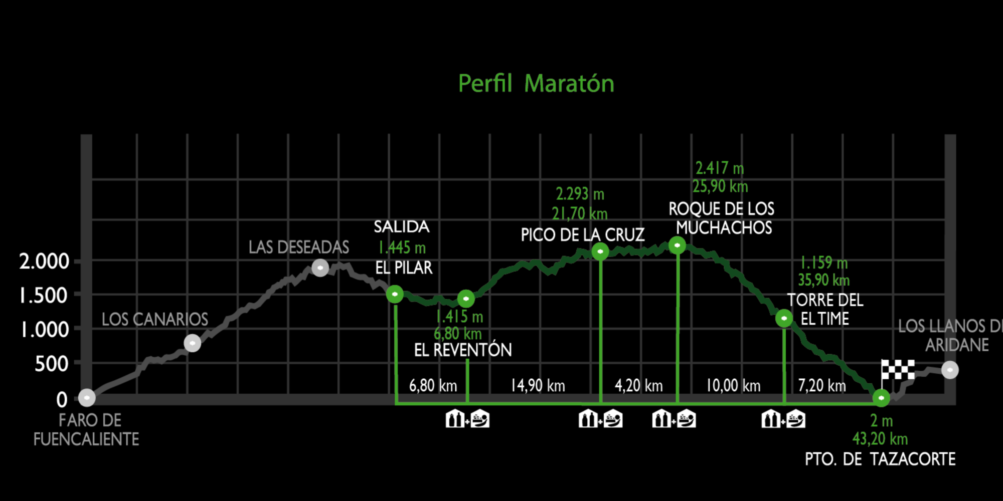 Transvulcania 2027 Marathon