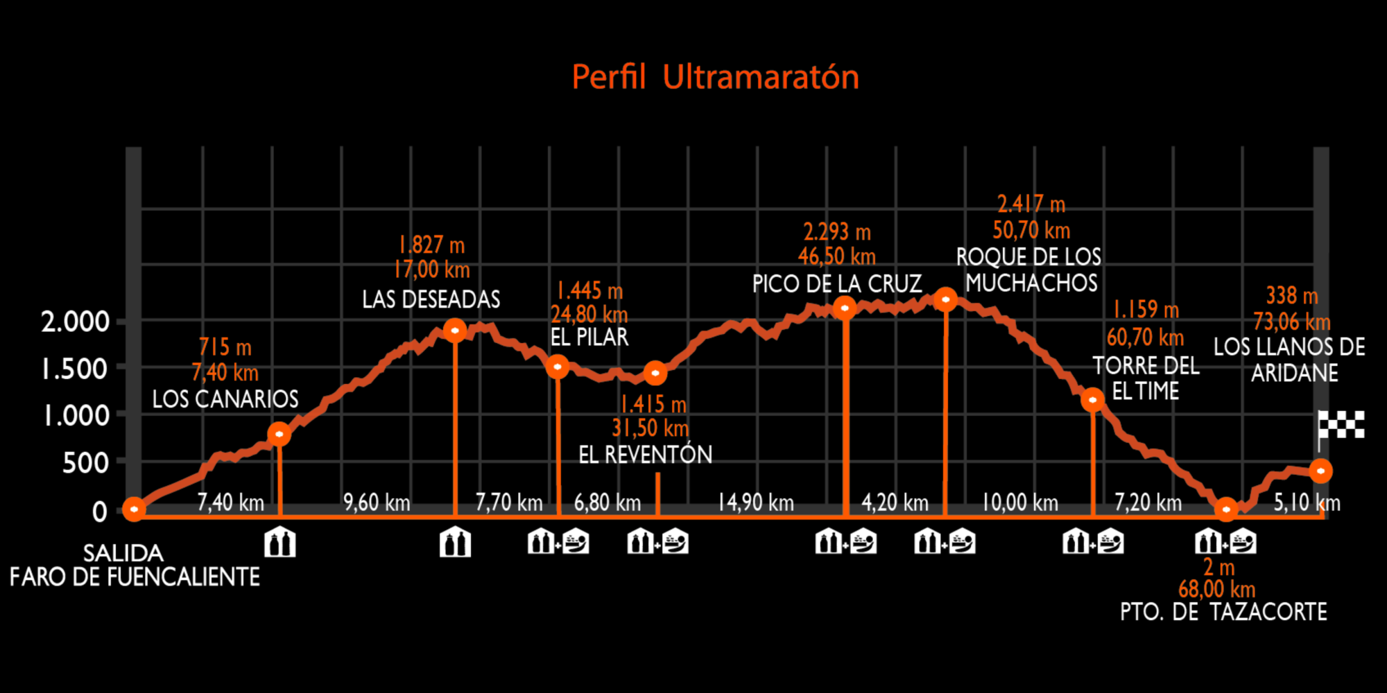 Transvulcania 2027 Ultramarathon